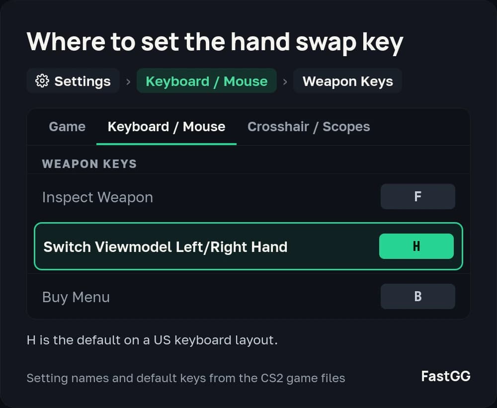 Diagram of CS2 settings: Keyboard / Mouse → Weapon Keys → Switch Viewmodel Left/Right Hand, bound to H