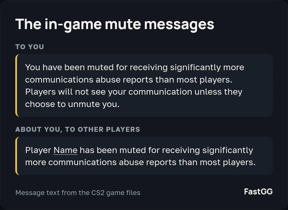 Text of the two CS2 report mute messages: the one you see and the one other players see about you