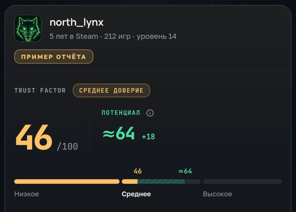 Пример отчёта проверки Trust Factor на FastGG: профиль оценён в 46 из 100, «Среднее доверие»