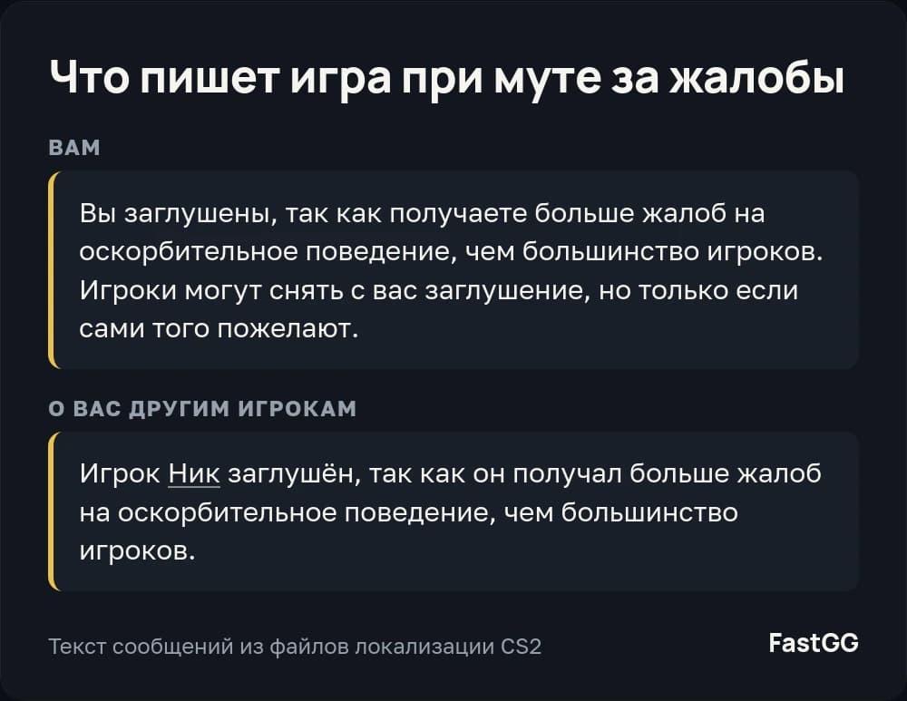 Текст двух сообщений CS2 о муте за жалобы: что игра пишет вам и что показывает о вас другим игрокам