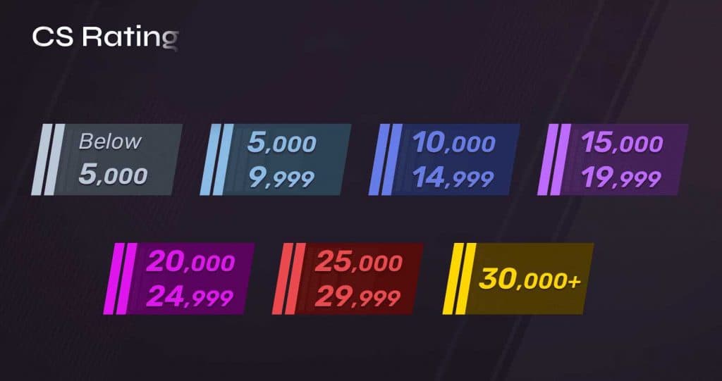 CS2 screen asking for 10 wins before a rating is assigned