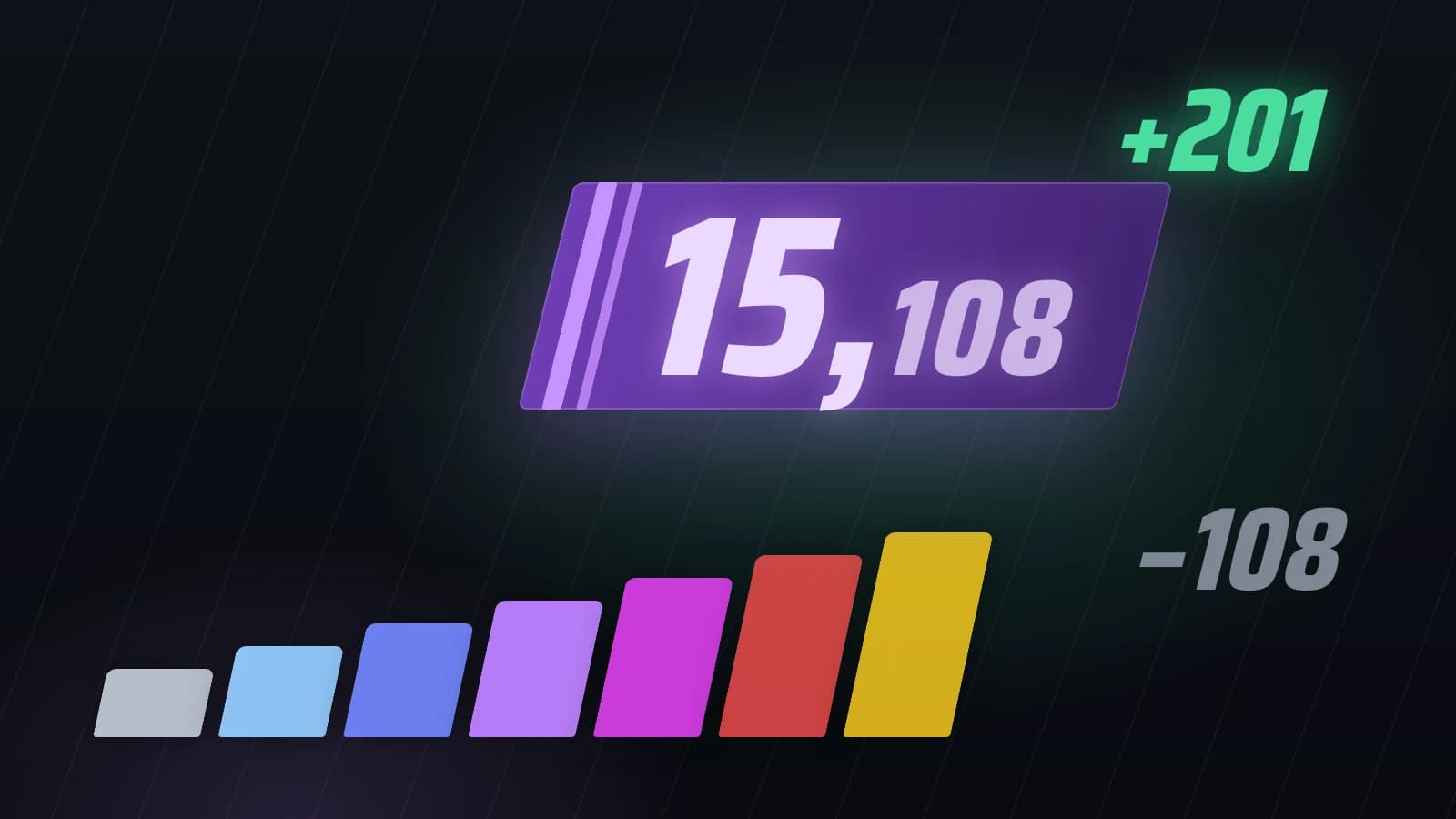 Фиолетовая плашка CS Rating 15,108, рядом +201 и −108, внизу семь цветов рейтинга по возрастанию