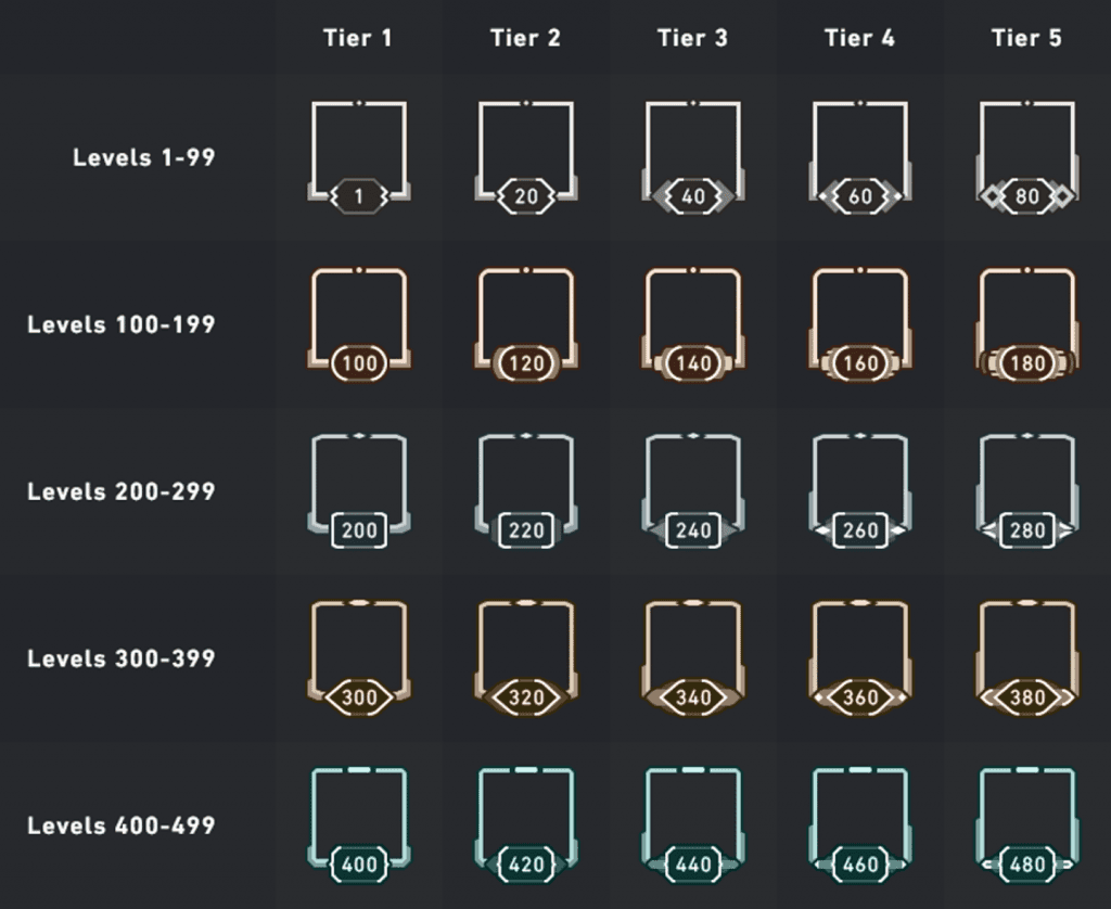 Valorant profile borders by rank