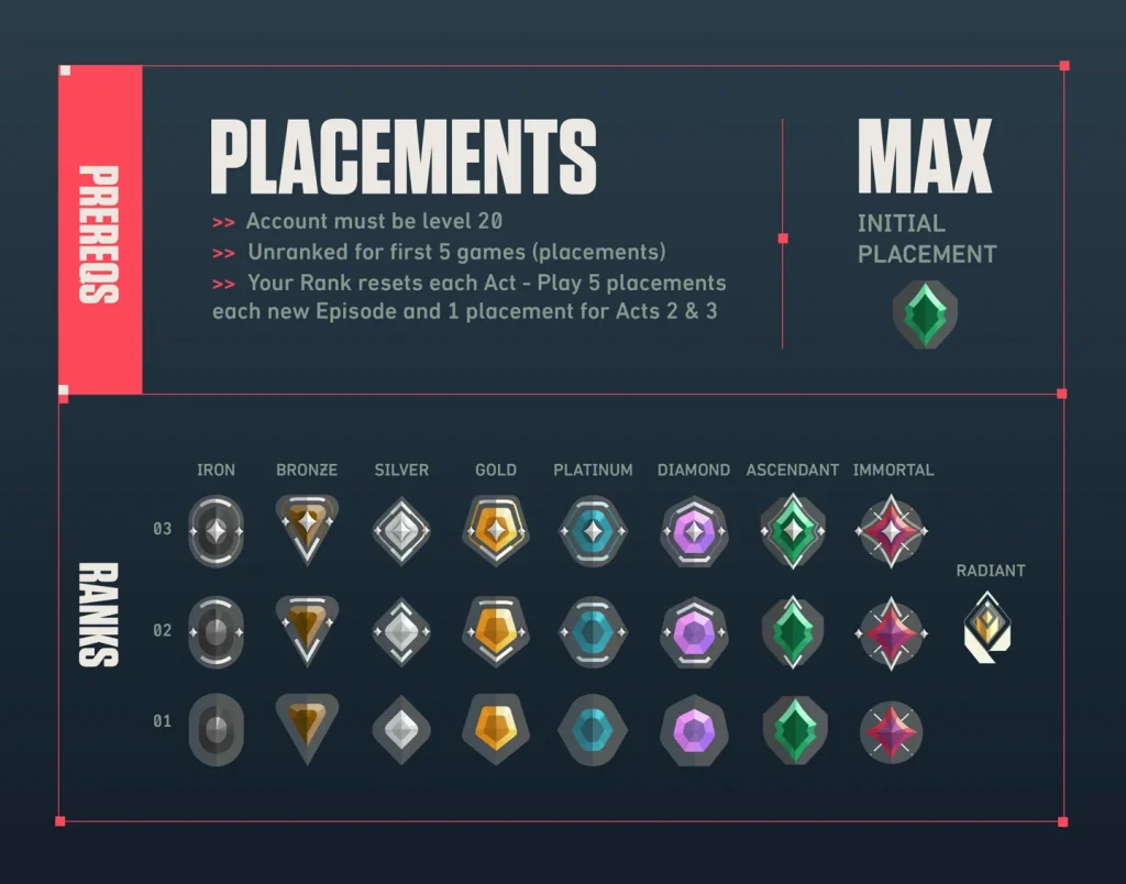 Ranking system in the valorant